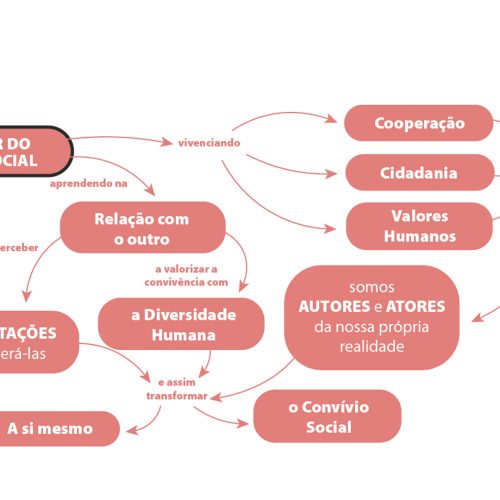 teia curricular a4-03
