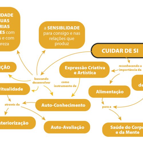 teia curricular a4-04