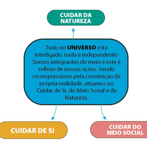 teia curricular a4-05